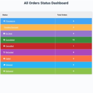 Custom Order Dashboard Summary for WooCommerce