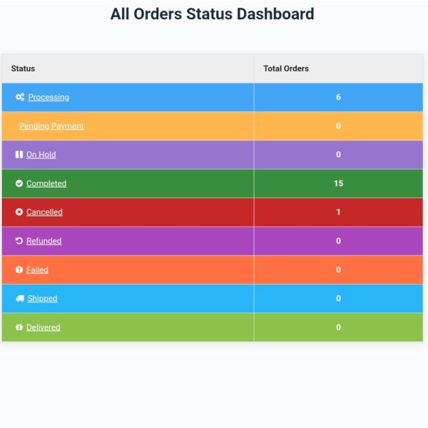 Custom Order Dashboard Summary for WooCommerce